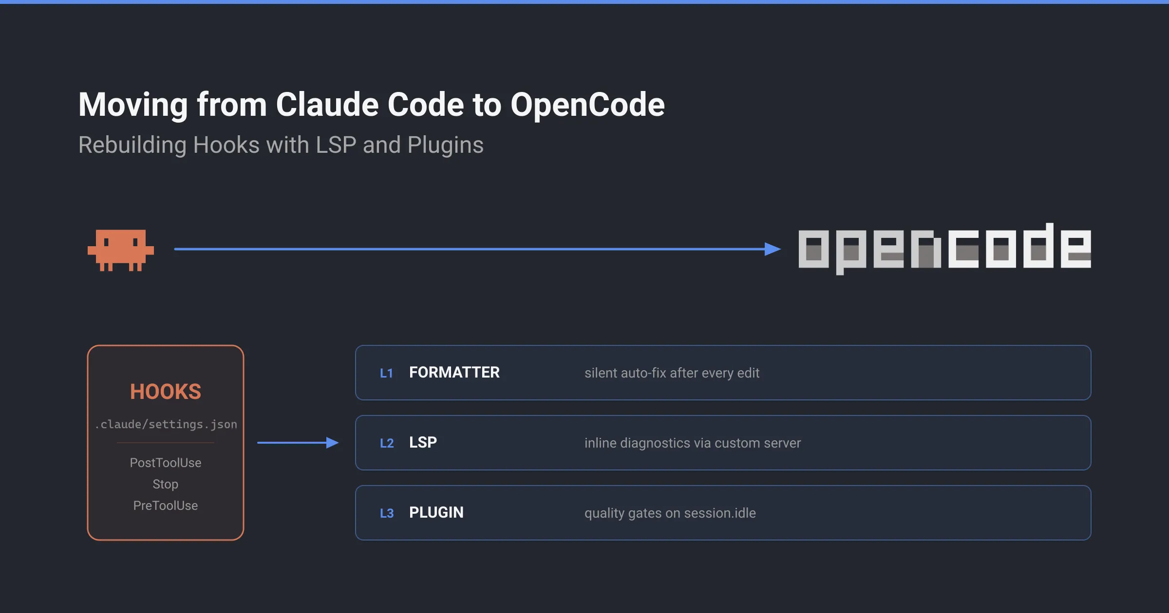 Replicating Claude Code Hooks in OpenCode: Formatters, LSP, and Plugins